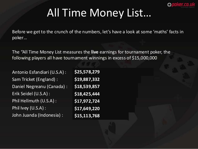Poker all time money list